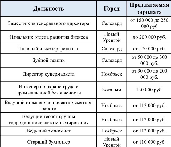 Номер Телефона Проституток Муравленко