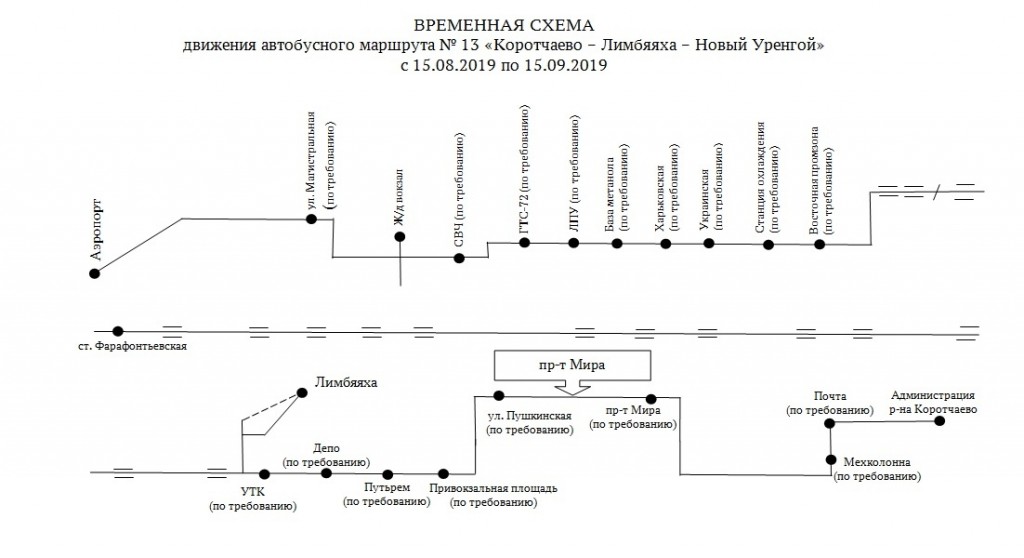 Новый уренгой лимбяяха карта