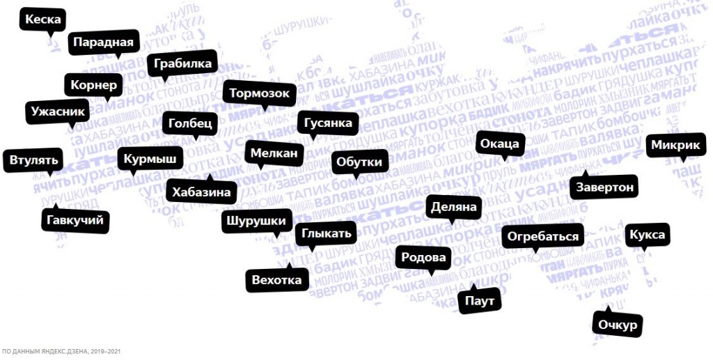 Яндекс» составил список интересных диалектных слов для разных регионов  России (ИНФОГРАФИКА)