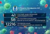Оперштаб по коронавирусу: сводка по ЯНАО на 13:00 9 апреля